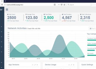 CodeIgniter Part 1 : Integrasi Template Pada Framework CodeIgniter integrasi template codeigniter