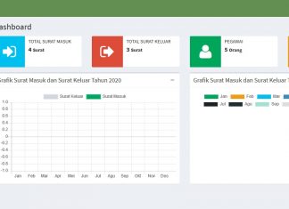 Sistem Informasi Pengelolaan Surat Masuk dan Surat Keluar
