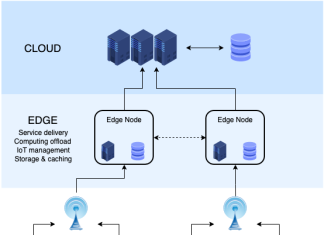 Semua Hal yang Perlu Anda Ketahui Tentang Perangkat Edge Computing The edge computing infrastructure image by wikipedia dot org