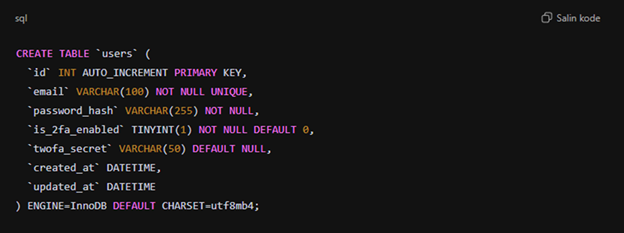 2FA Codeigniter 4 table User